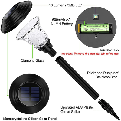 Le jardin solaire extérieur de LED allume les lumières multicolores du chemin 80lm solaires les plus lumineuses